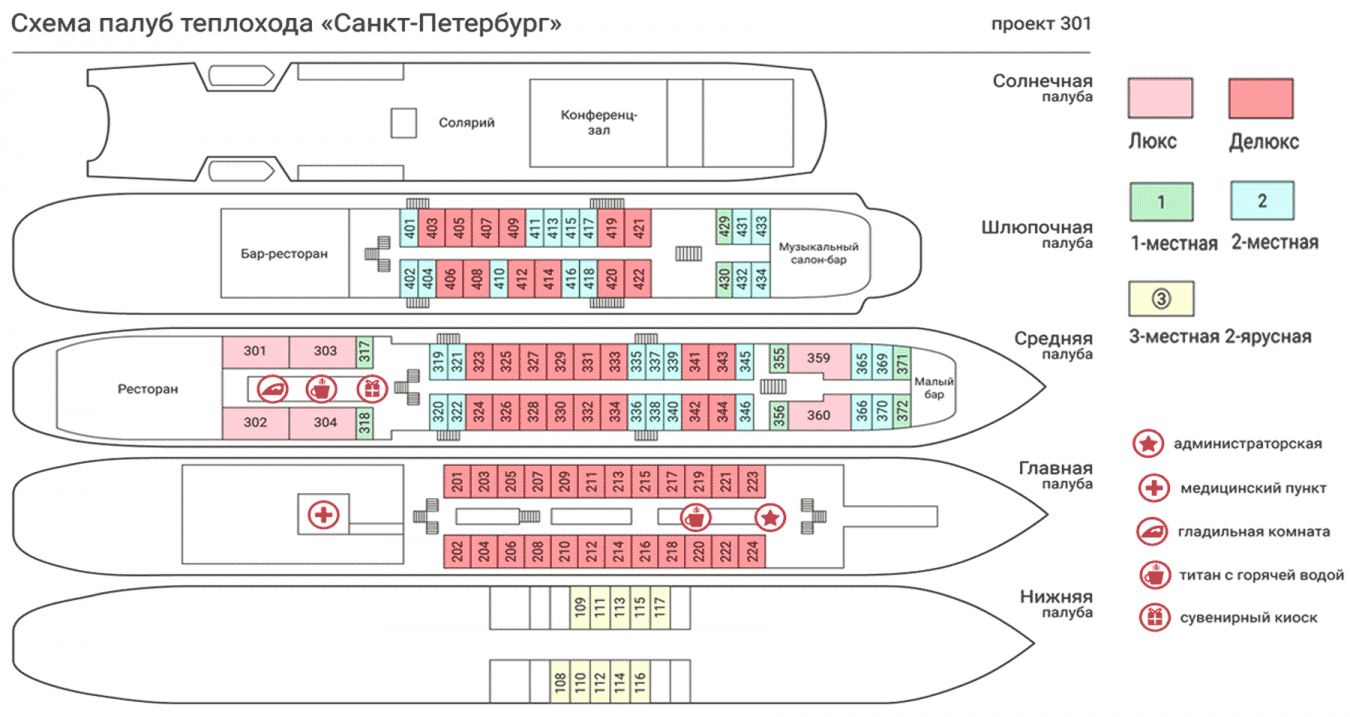 Схема палуб пассажирских теплоходов. СН 12 план палубы. Планировка в кораблях СПБ.